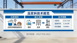 尼玛本地工厂讲解：说一遍公路压浆料和铁路压浆料的区别
