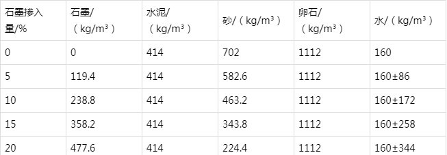尼玛防静电水泥砂浆怎么做(附配比及施工方法)